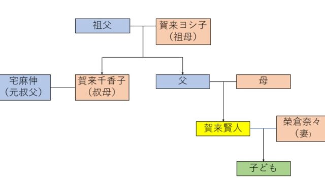 【顔画像】賀来賢人の家族構成！父親はさくらプロの役員で叔母が賀来千香子！家系図も