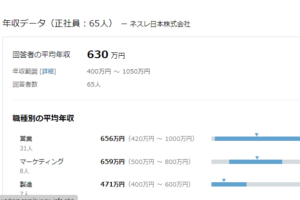 【画像】平手友梨奈の兄(平手慎太郎)は同志社大卒でネスレ就職！女装歴の過去も