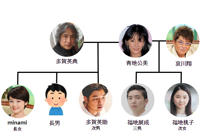 【顔画像】福地桃子の父親は哀川翔！5人兄弟で兄姉3人は母の連れ子？｜XOXブログ