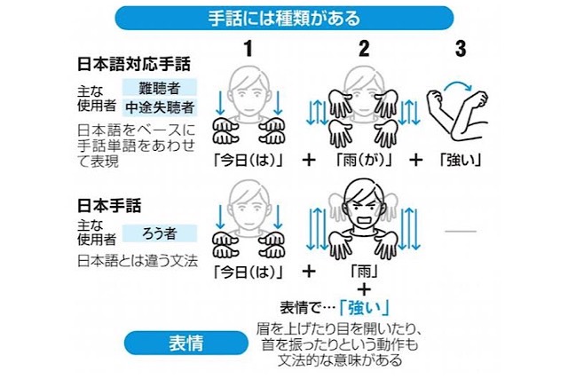 【サイレント】夏帆の手話の演技が超絶上手い！動画とネットの声も調査
