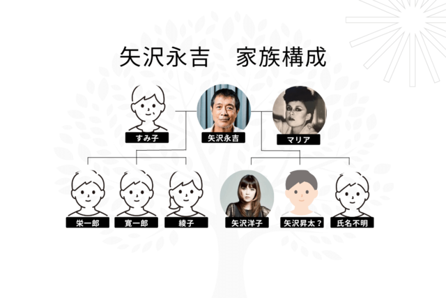 【画像】矢沢永吉の子供は合計６人！娘は歯科医と歌手・矢沢洋子で息子は早大卒の矢沢昇太？