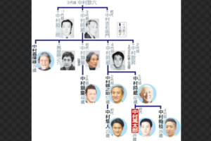 【家系図】中村隼人(歌舞伎)の父親は中村錦之助！親戚は萬屋錦之介や中村獅童！画像
